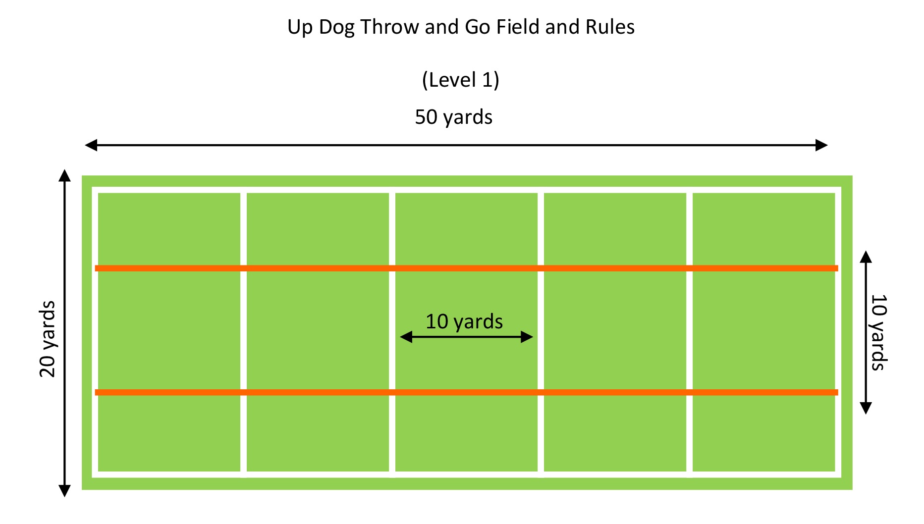 Up-Dog-Throw-and-Go-Field-and-Rules-Level-1-v-3.0-eff-June-2018+%281%29-1.jpg