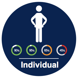 Individual Icon.png