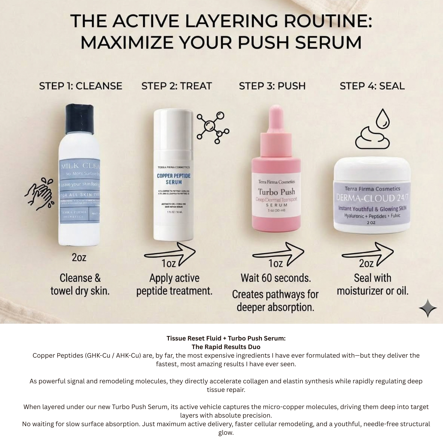 TERRA FIRMA COSMETICS Turbo Push Serum