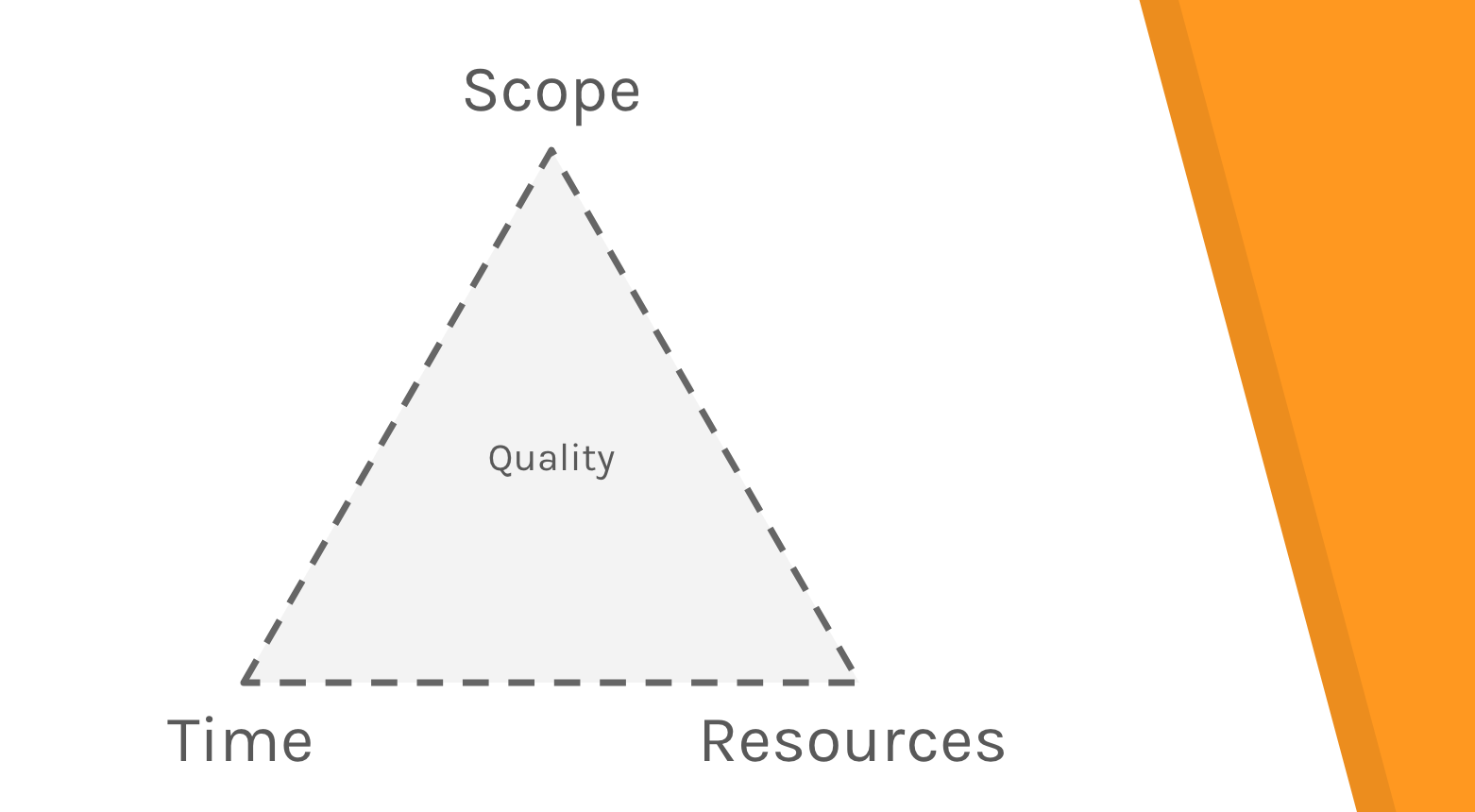 irontriangle.png