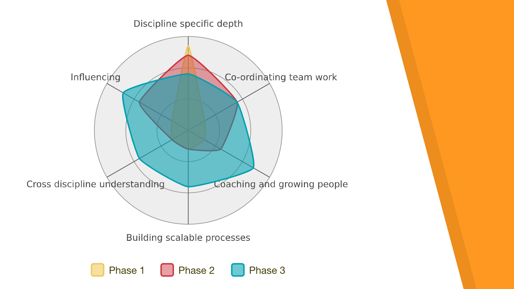 career-phases-to-skills.png