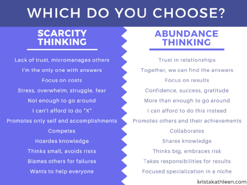 Scarcity vs Abundance (1).png
