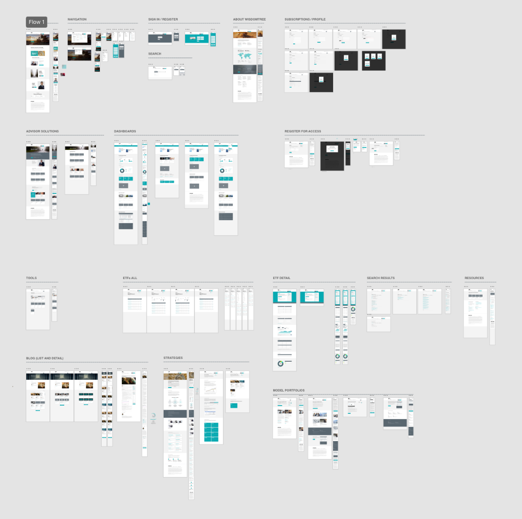 I systematically designed a comprehensive site architecture consisting of dozens of wireframes for desktop and mobile.