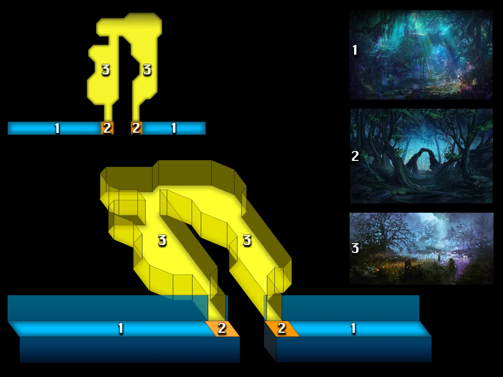 'Into The Forest' - Camera Demo - 1) Blue: Side Scrolling 2) Orange: Transition 3) Yellow: Third Person