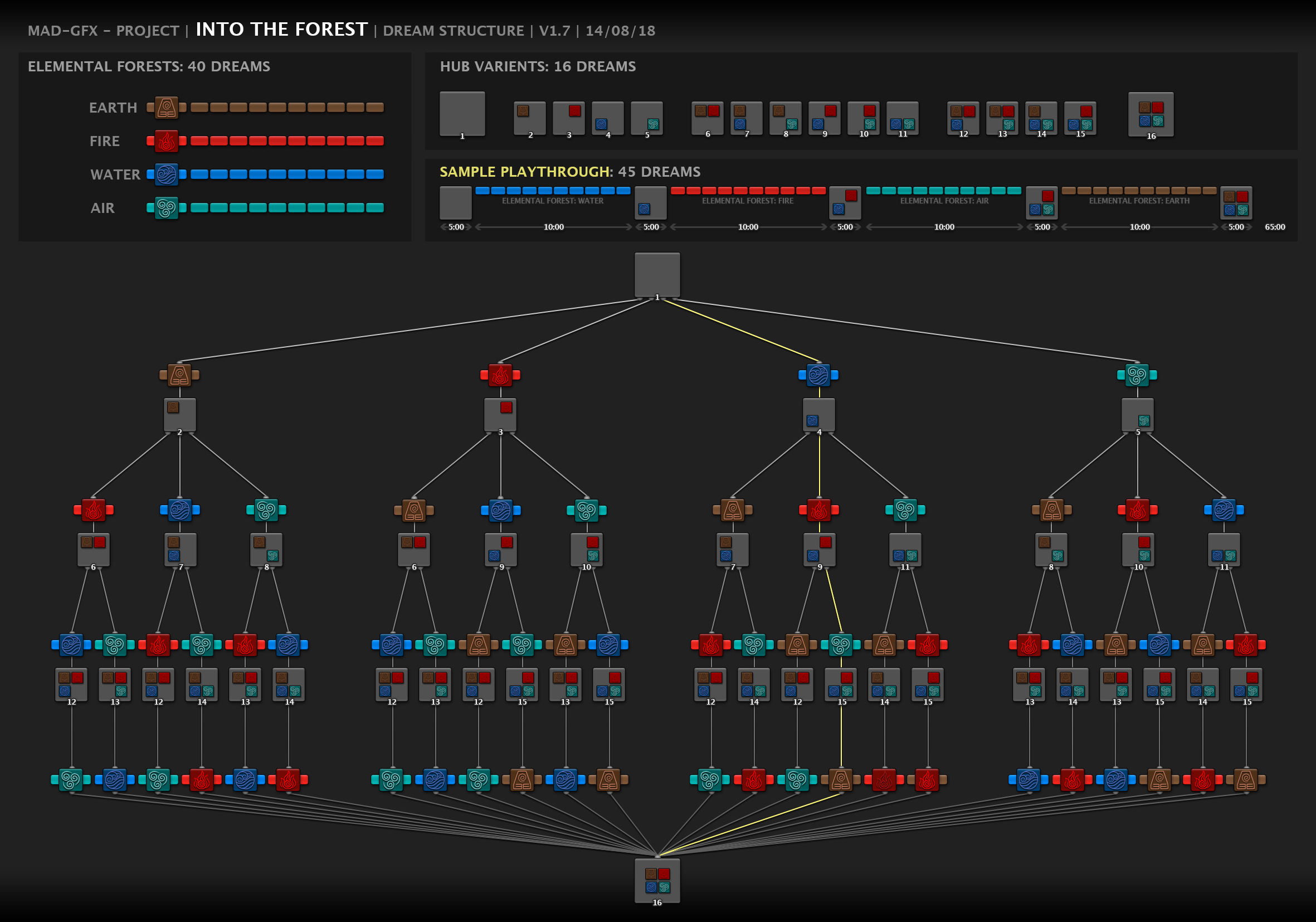 itf-dream-map-v1-7.jpg