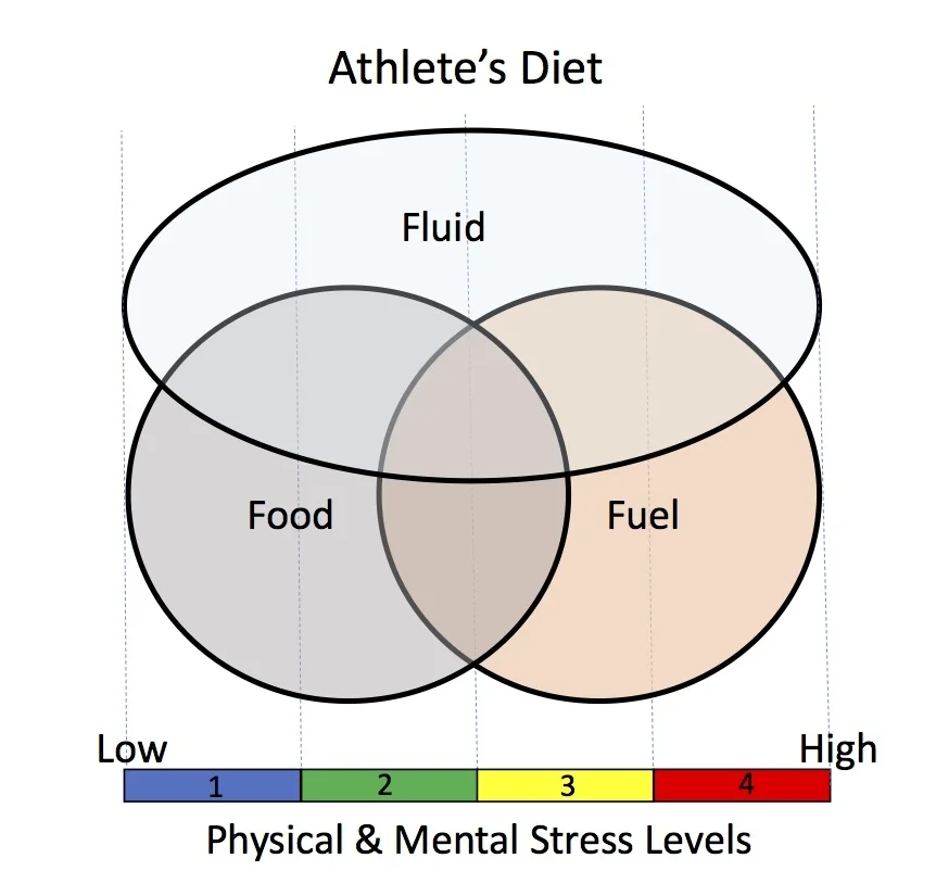 Athlete's diet.jpg