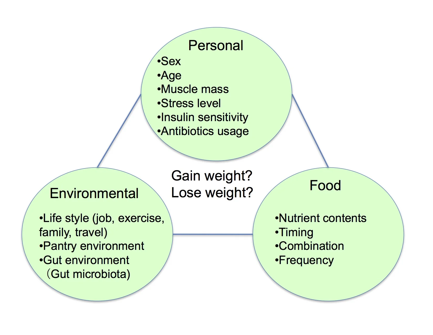 Eatforweightloss.jpg