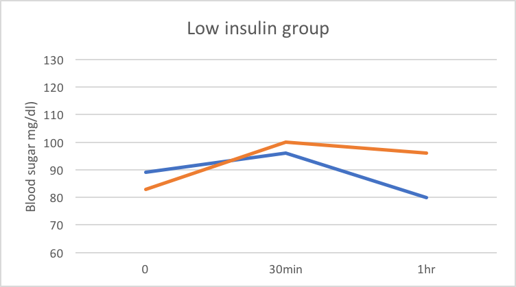 InsulinType.png