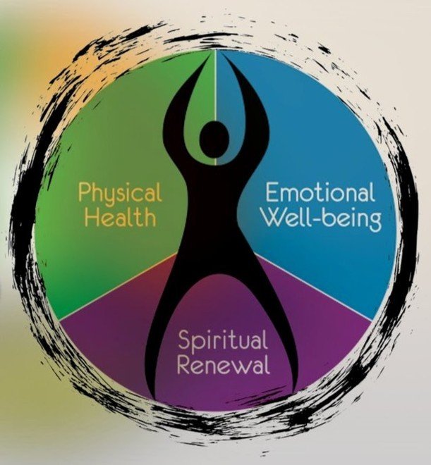 Holistic, whole.

Holistic Health: is an approach to life that considers multidimensional aspects of wellness. It encourages individuals to recognise the whole person: physical, mental, emotional, social, intellectual, and spiritual.

Holistic health