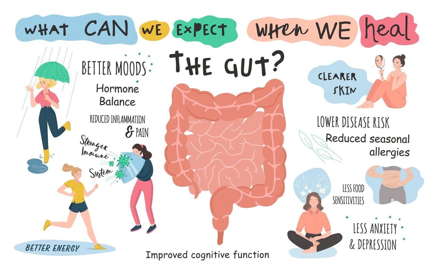 More and more we are hearing about the incredible connection between our gut and brain!

Did you know that the gut and brain are in constant communication through what's known as the gut-brain axis?

Research has shown that the health of our gut can 