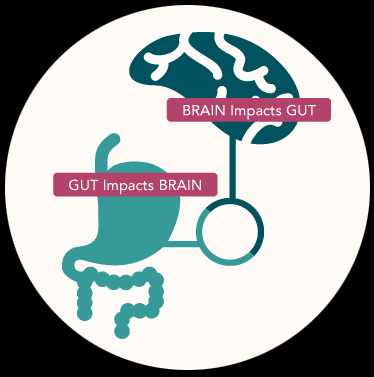 brain-gut-connection-circle.png