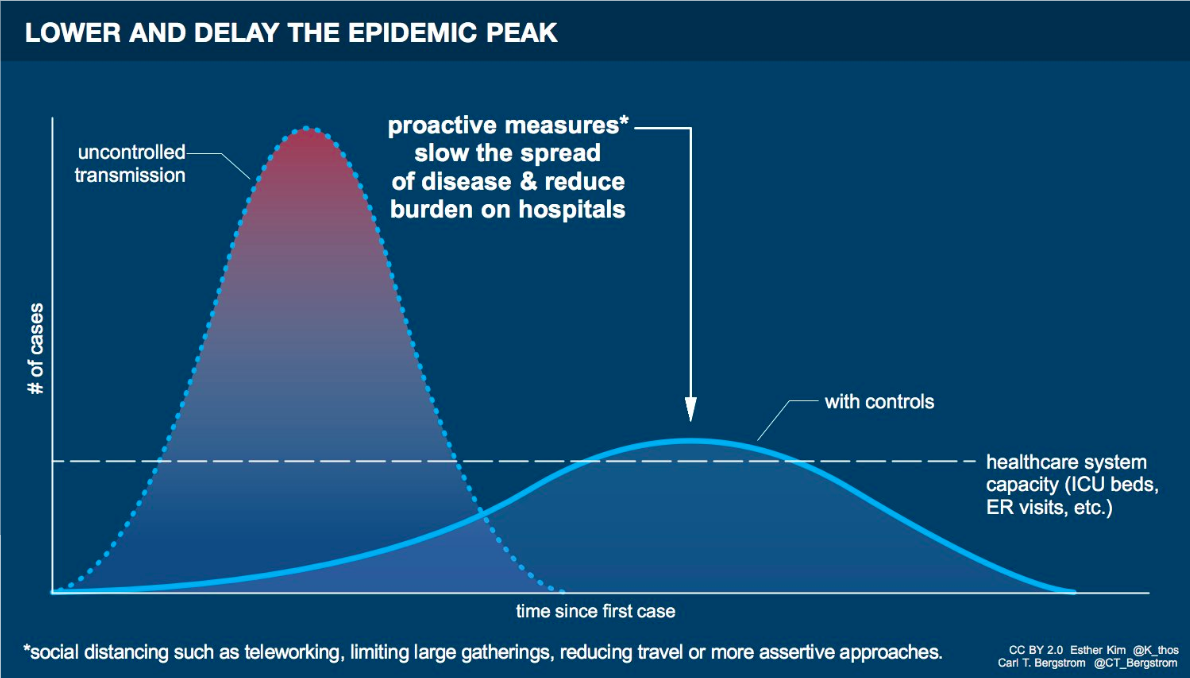 What Should Schools Do to Help ‘Flatten the Curve’ in Fighting Coronavirus? 