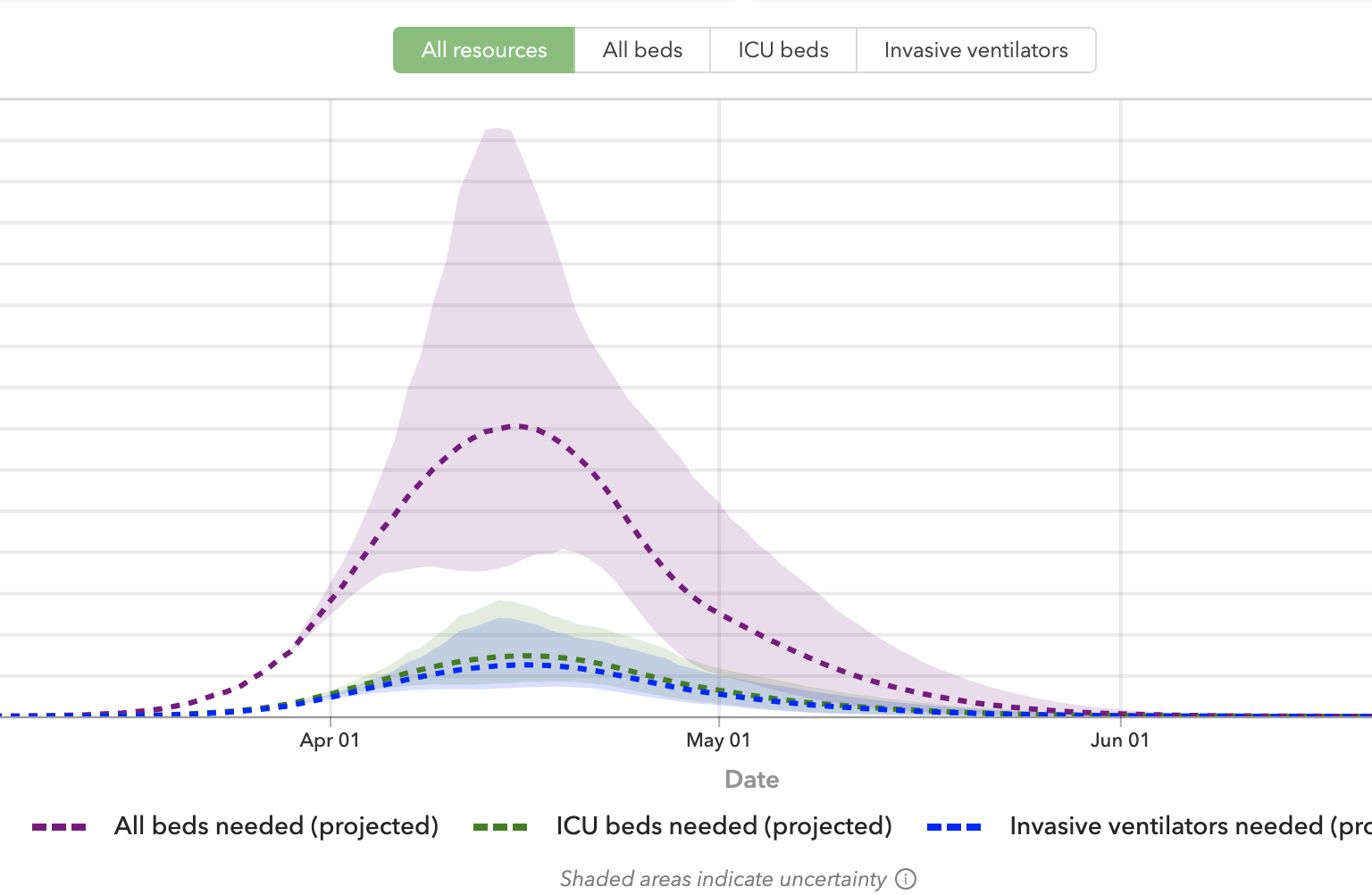 COVID-19 Closed Schools. When Should They Reopen?