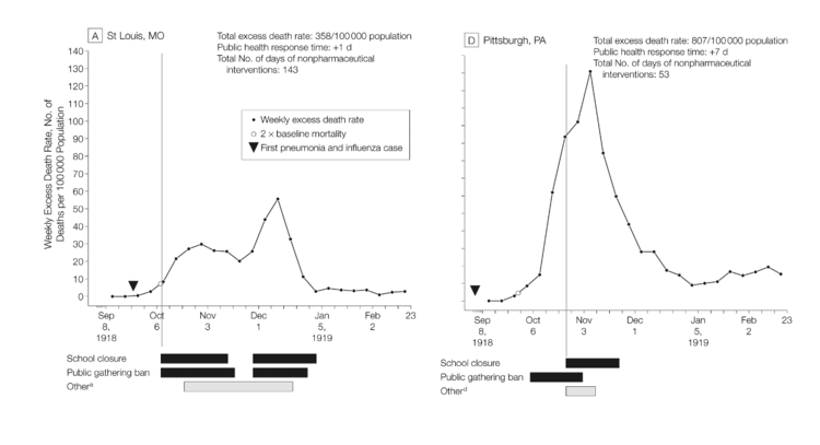 Closing Schools To Slow a Pandemic