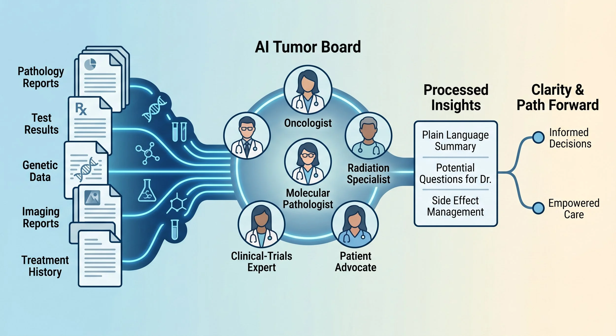 What Using AI for My Mom’s Cancer Taught Me