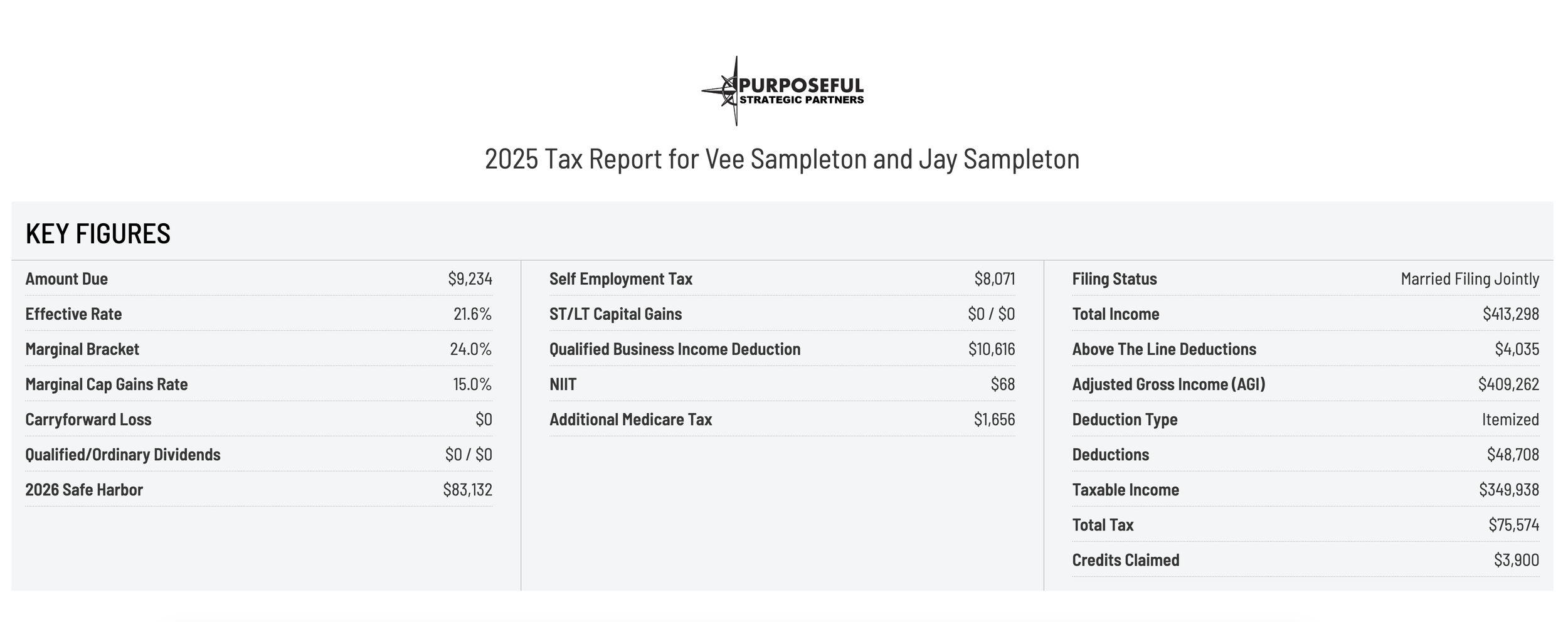 Annual Tax Return Analysis