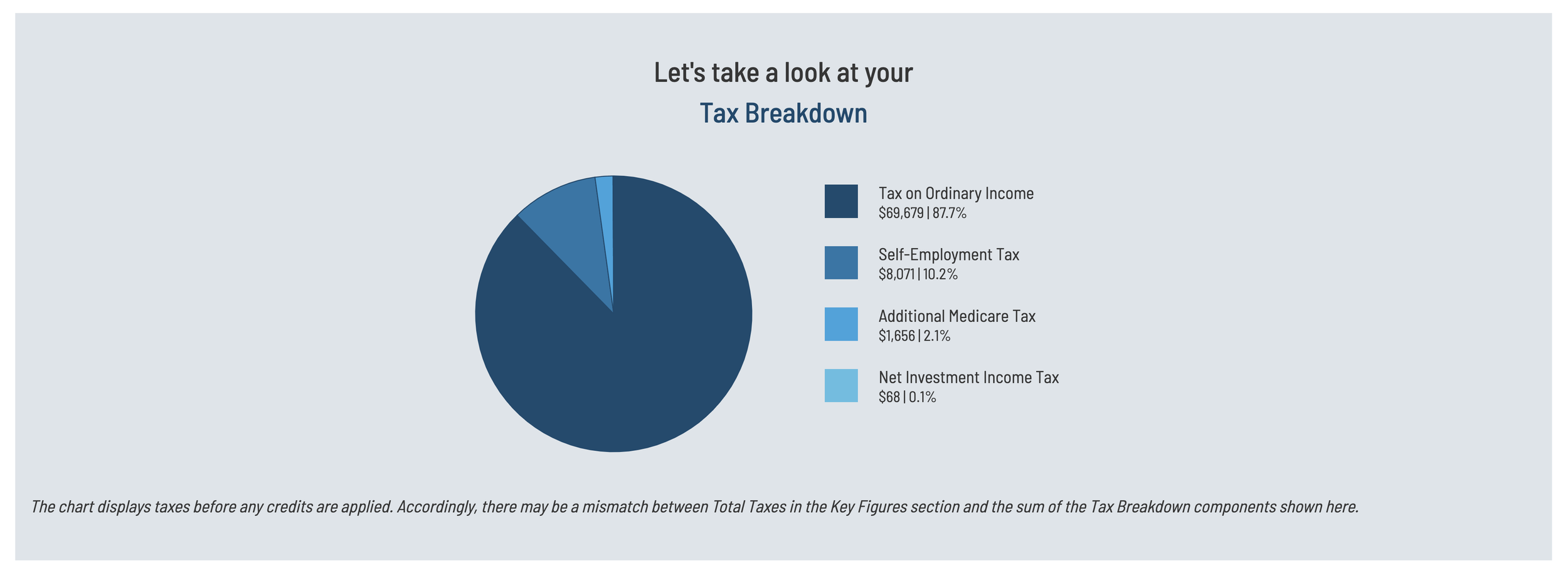 Annual Income Tax-Nature Analysis