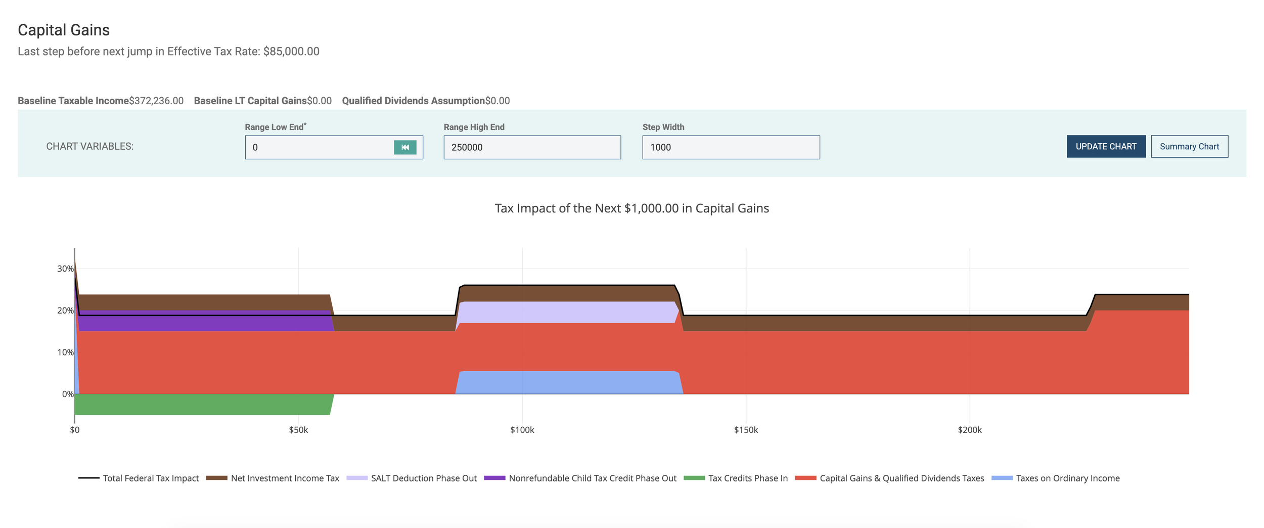 Marginal Income Analysis (Investment Income Tax)