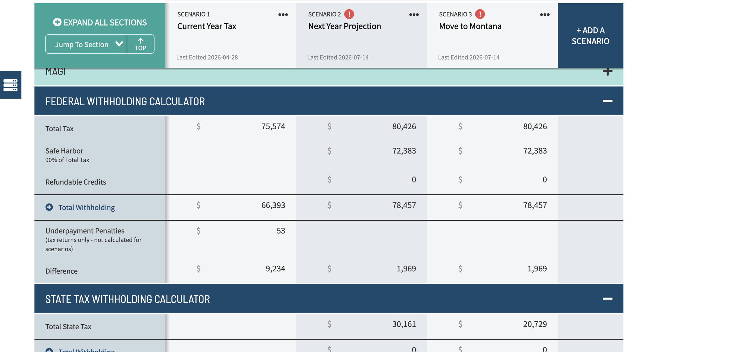 Next Year Projections &amp; Scenario Analysis