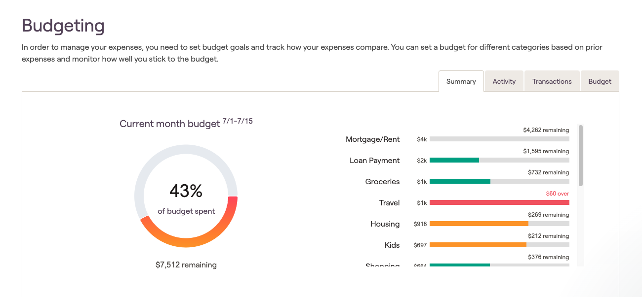 Track Your Spending-to-Budget Through The Month