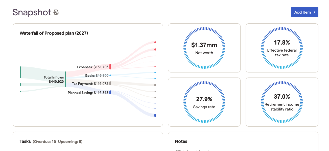 Dashboard of Key Financial Stats