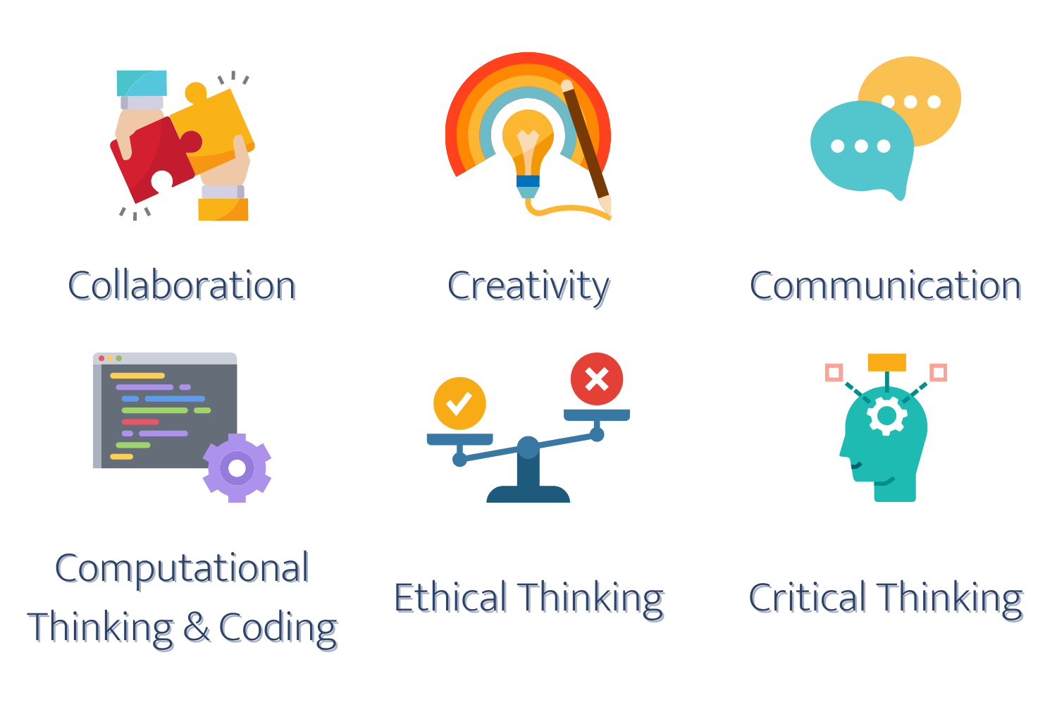 FYIC Six Important Skills