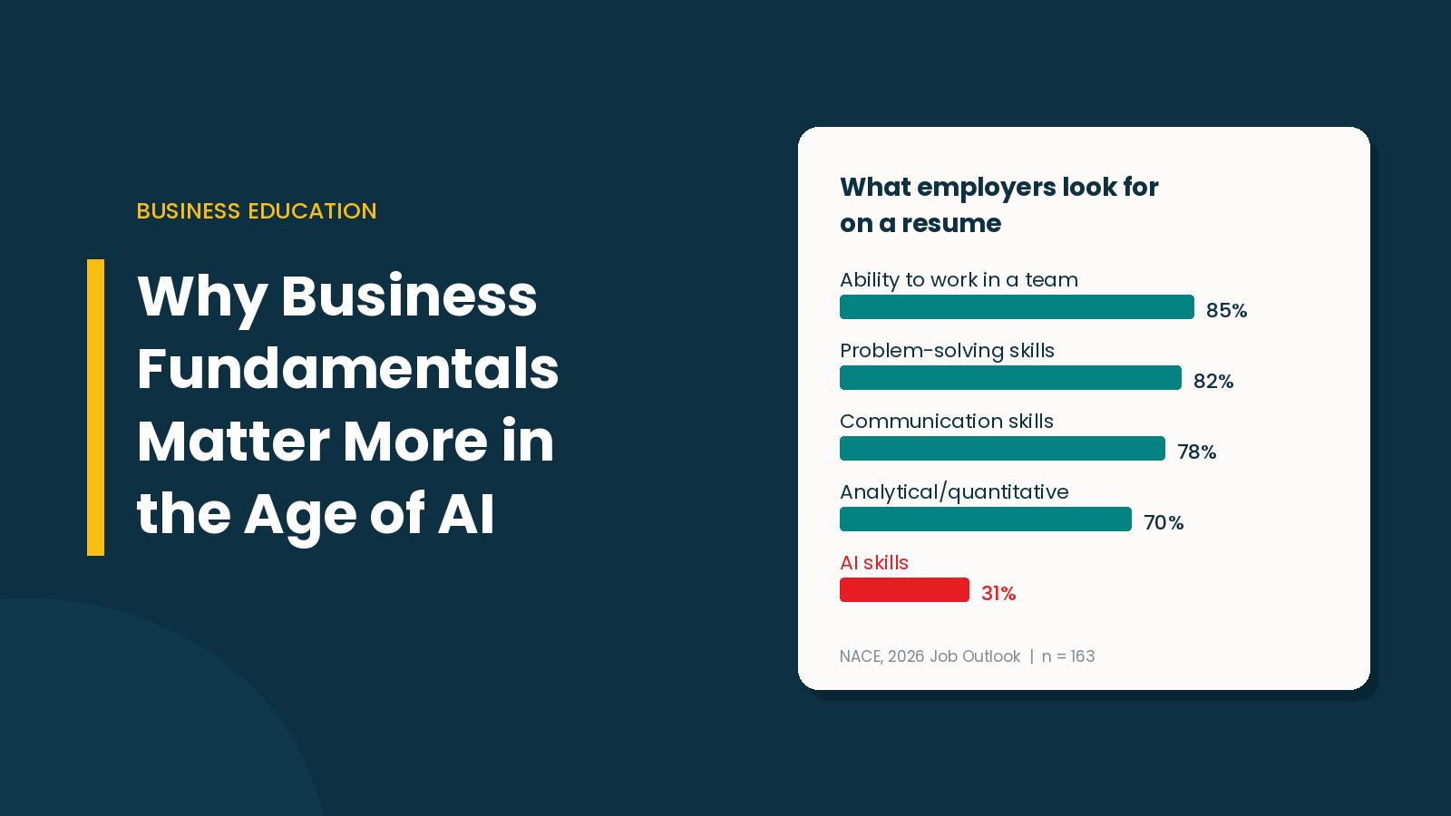 Why Business Fundamentals Matter More in the Age of AI