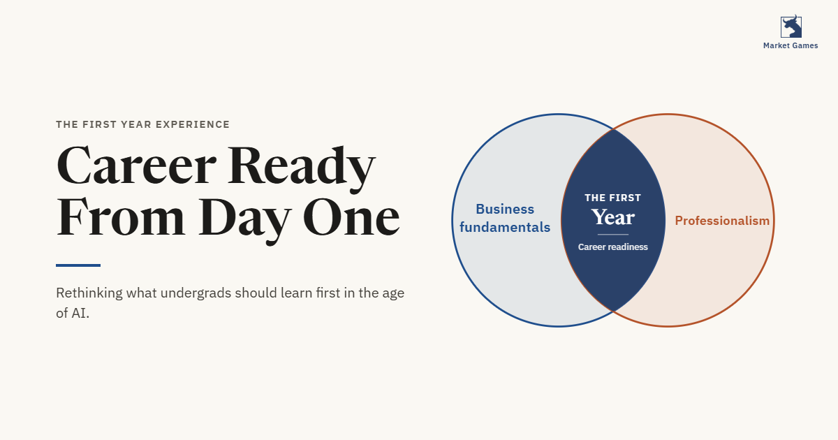 An image with the message The First Year Experience Career Ready From Day One