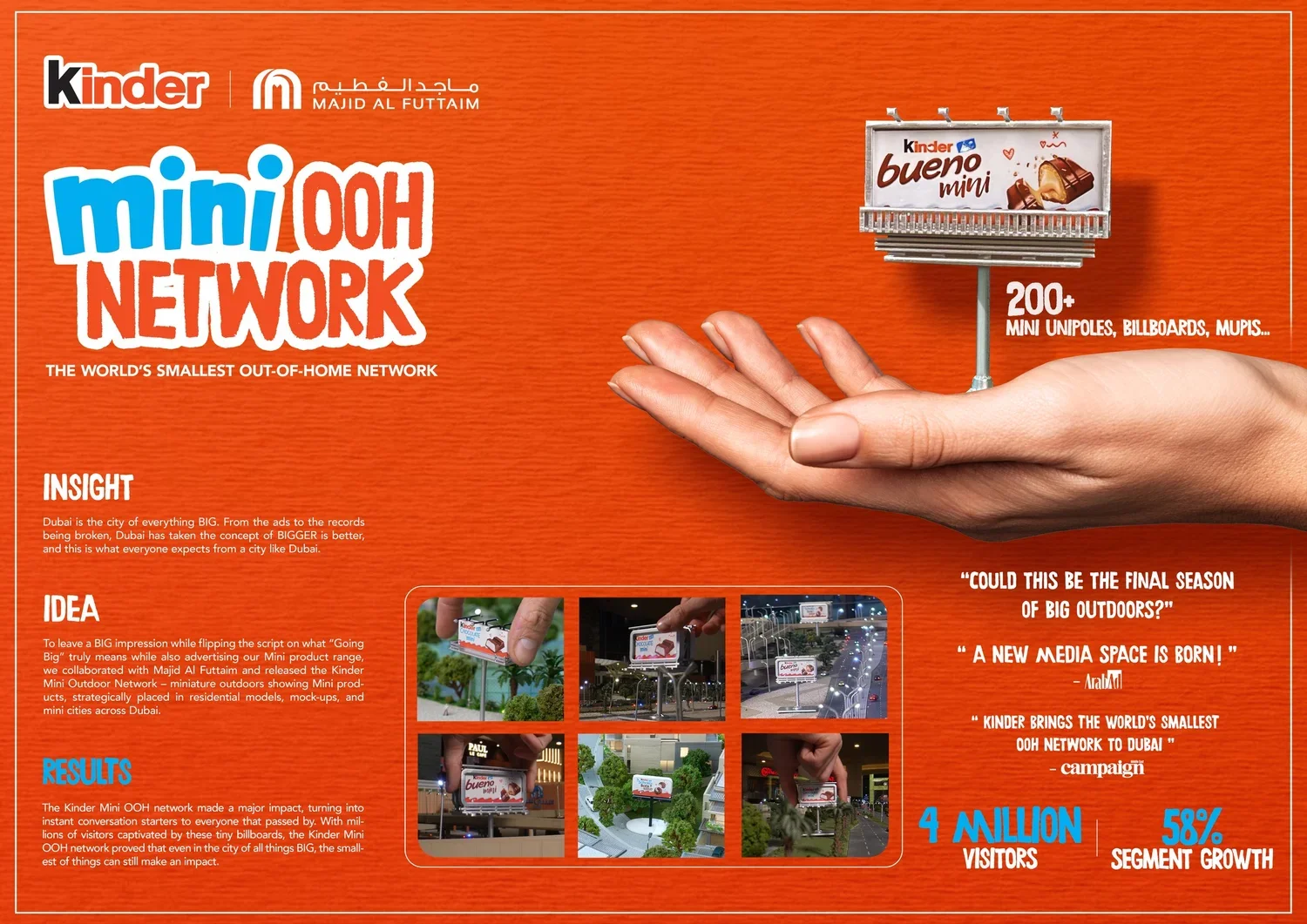 Largest Mini OOH Network. Kinder