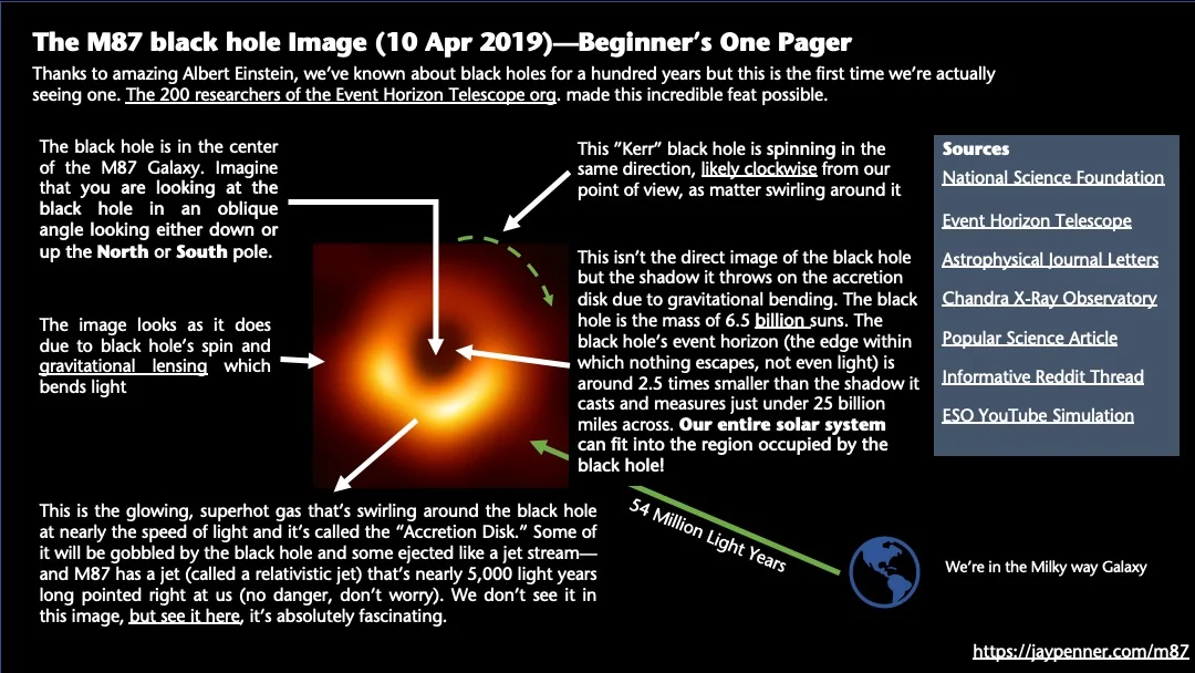 black hole event horizon telescope reddit