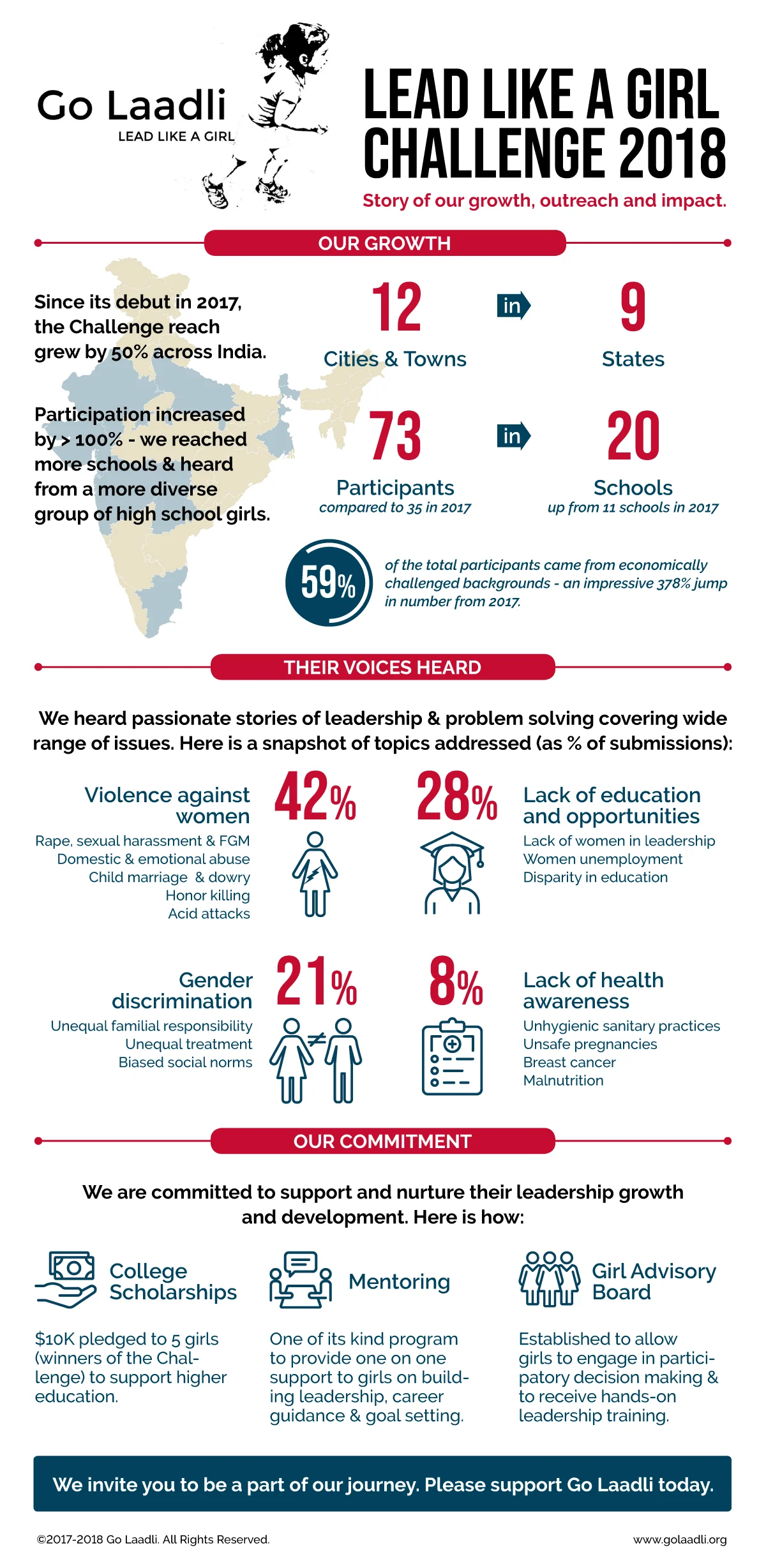 Final_Go Laadli 2018 Challenge Infographic (1).jpg