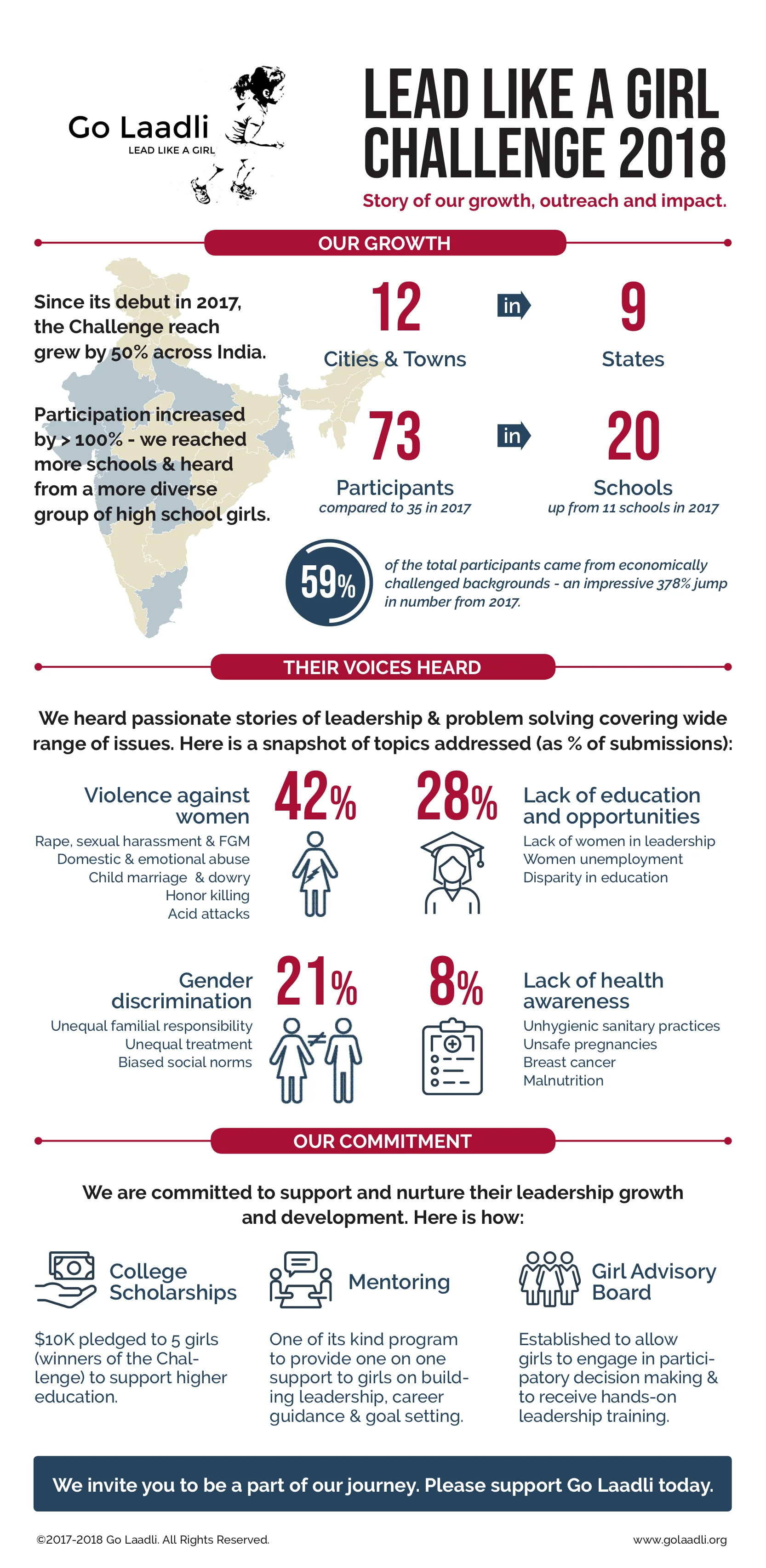 Go Laadli_2018 Challenge_Infographic.jpg