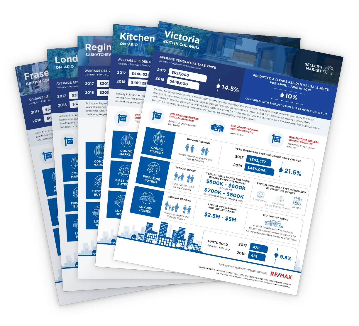 REmax-report-fan.jpg