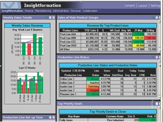 executive-information-system-6-638.jpg