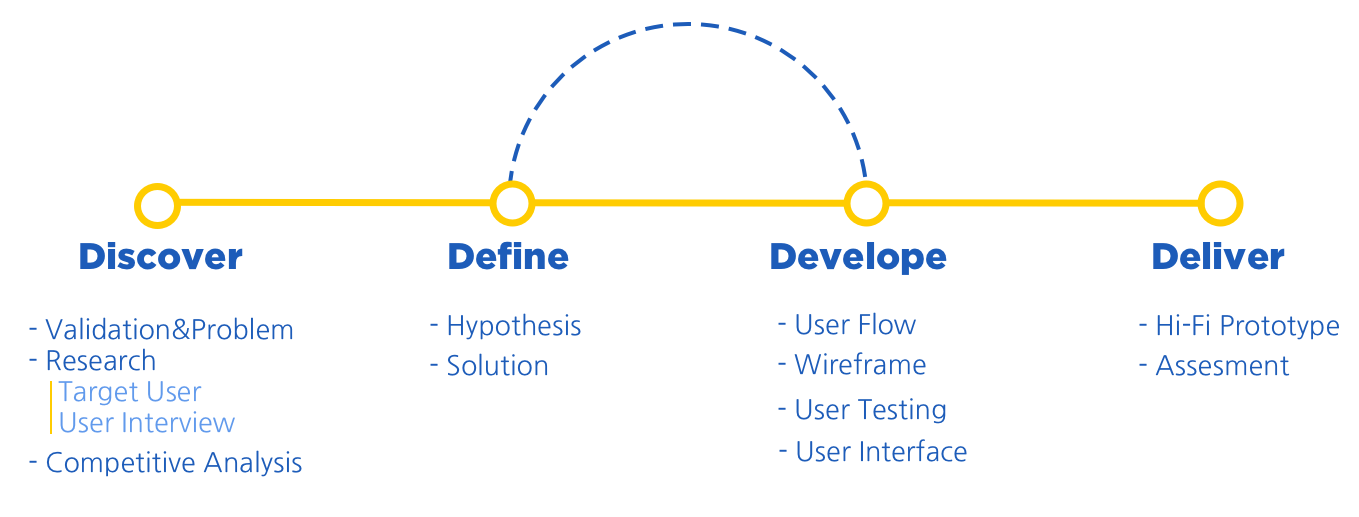 design process.png