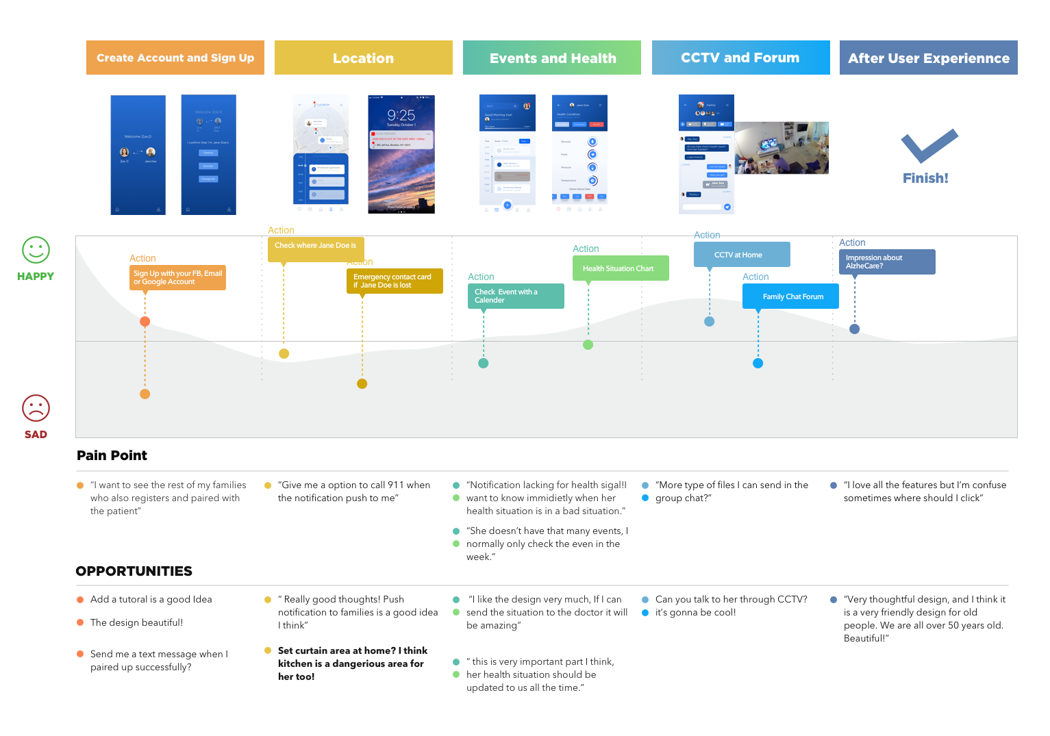 Journey Map @1x.png