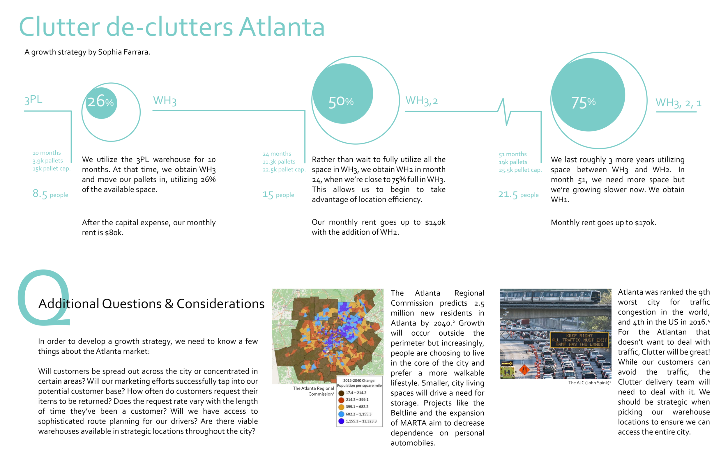 S.Farrara Growth Strategy Summary.png