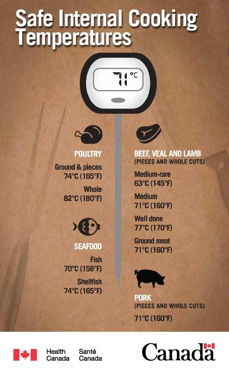 Hey look, a nifty poster courtesy of Health Canada.