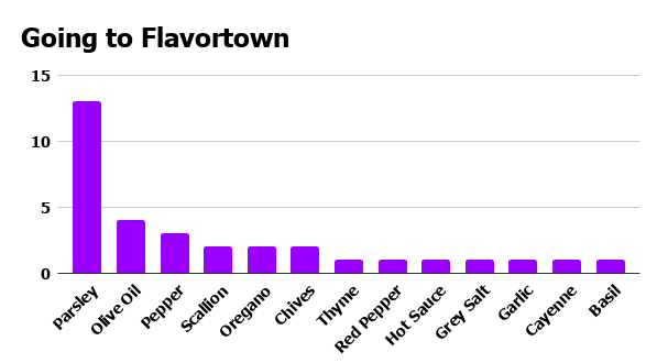 Going to Flavortown (1).png