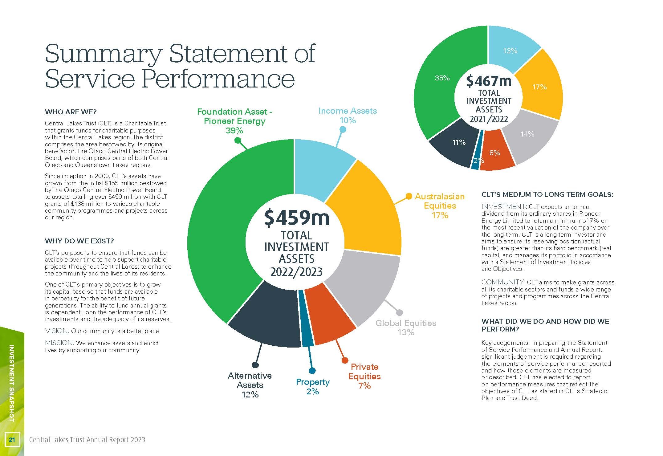 CLT_AnnualReport_2023_Final1_HighRes 22.jpg