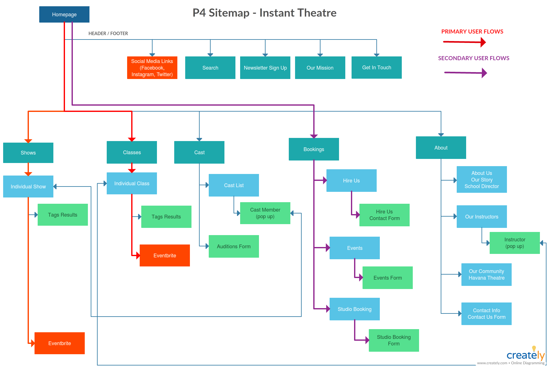 P4 Sitemap (1).png