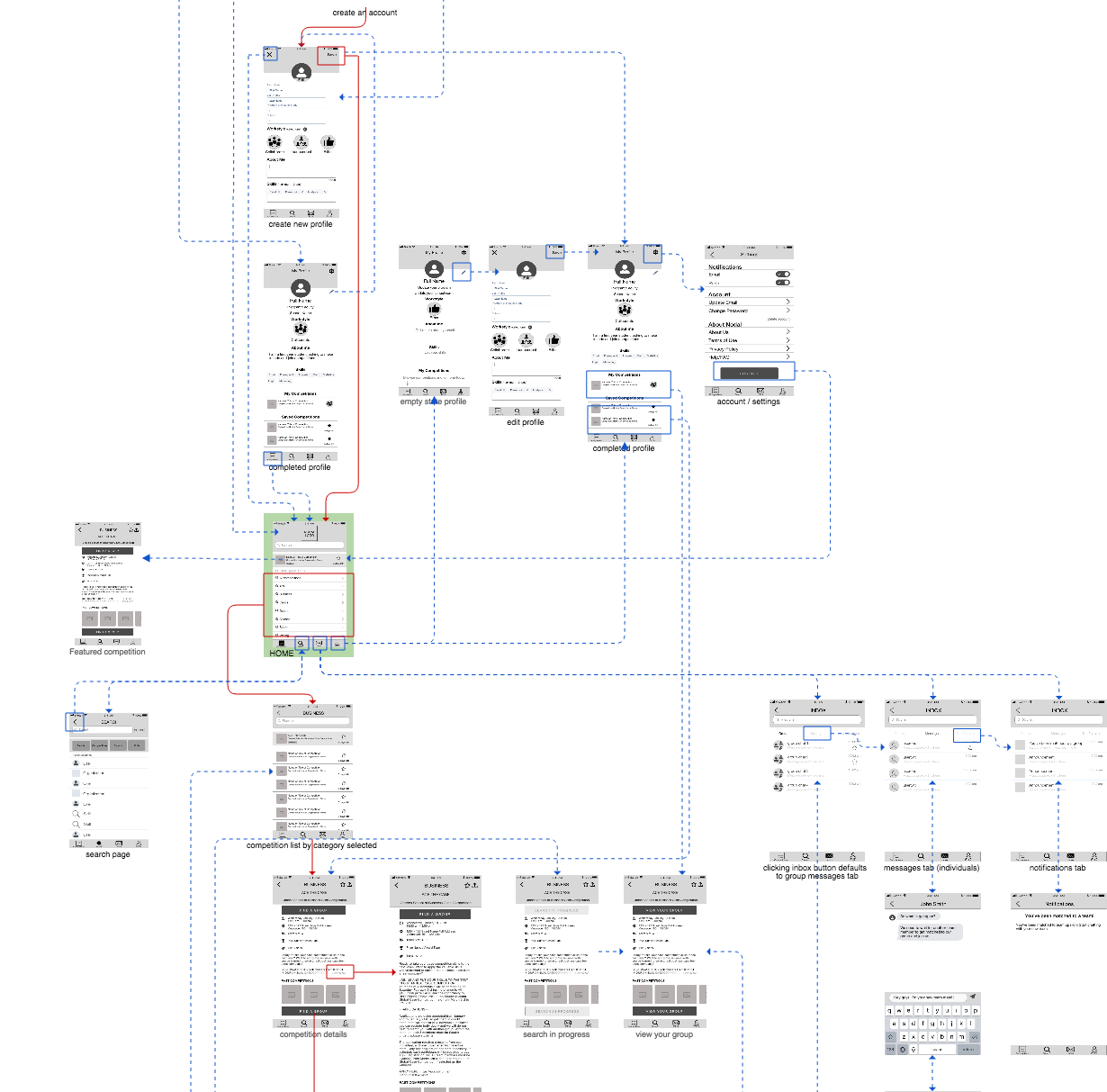 nodal sitemap v2.png