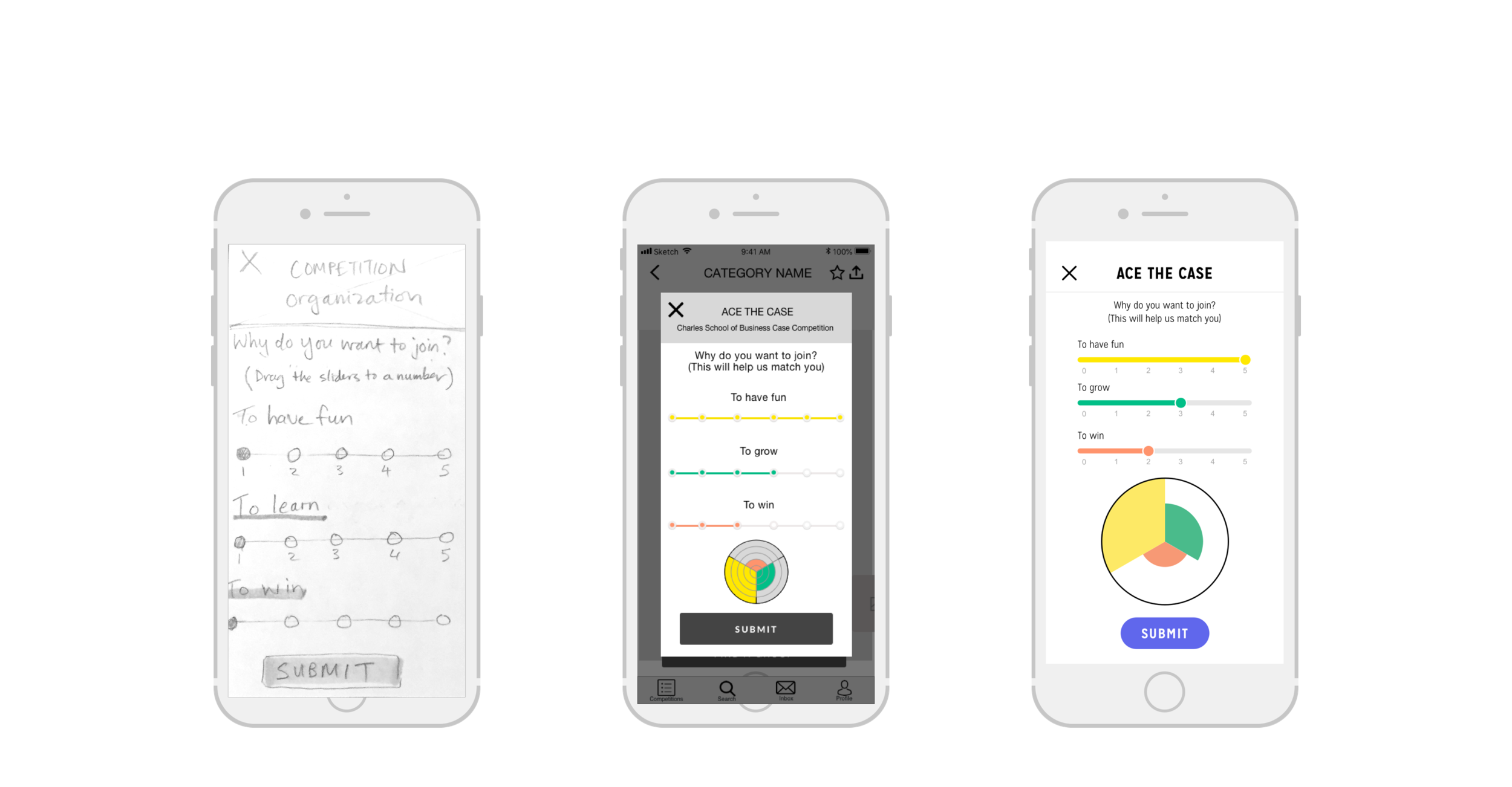 User Testing - Motivation Circle 
