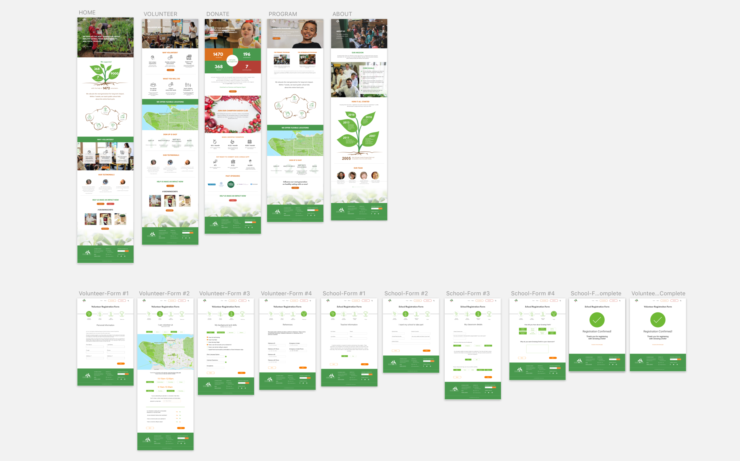 High Fidelity Wireframes