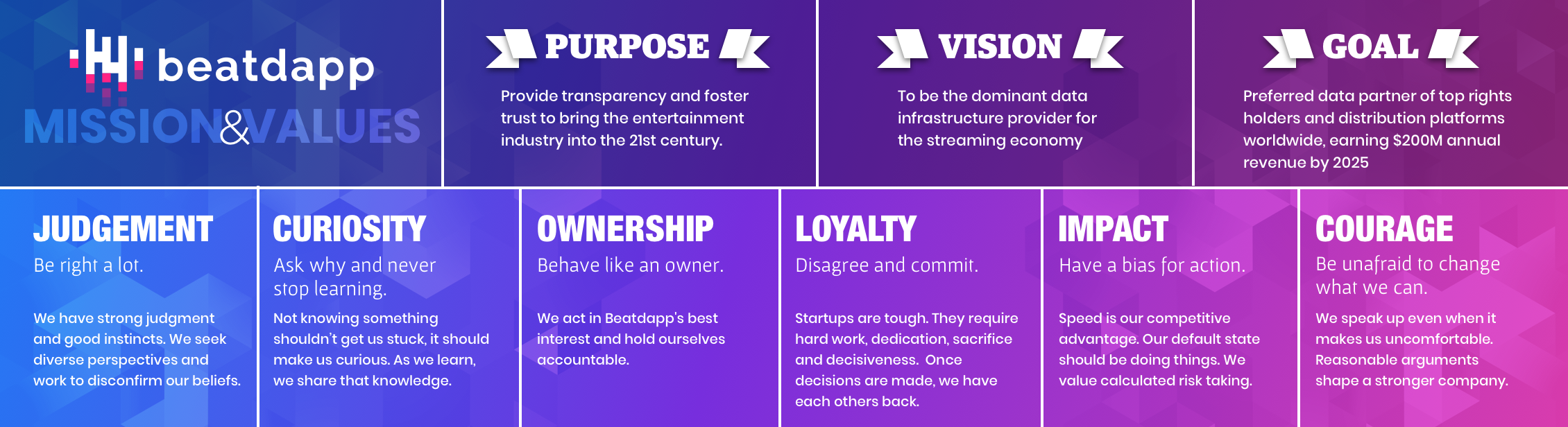 Mission Values wall poster 110x30.png