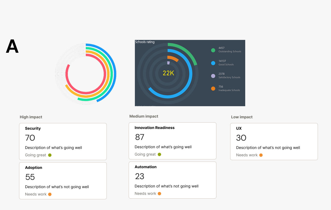  The concentric ring style chart, much like Apple watch’s fitness health rings, is not easy or quick enough to read or intuitive enough for time constrained users. So we dropped this idea. I explored the idea of presenting the score factors clearly u