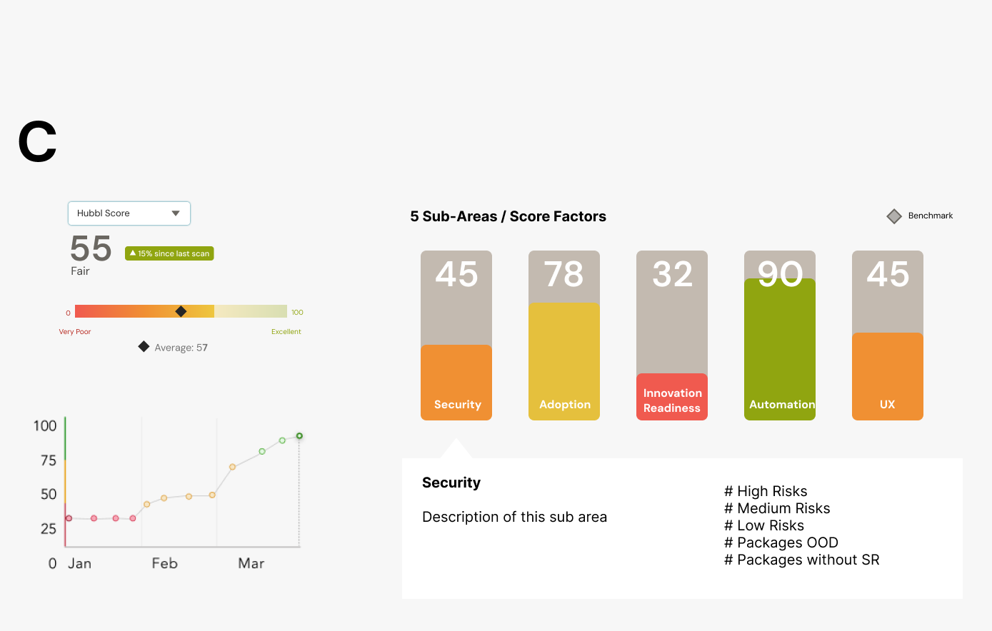  This design crams too many charts into one small widget on the main dashboard. We discarded this option as it is too cluttered and overwhelming. 