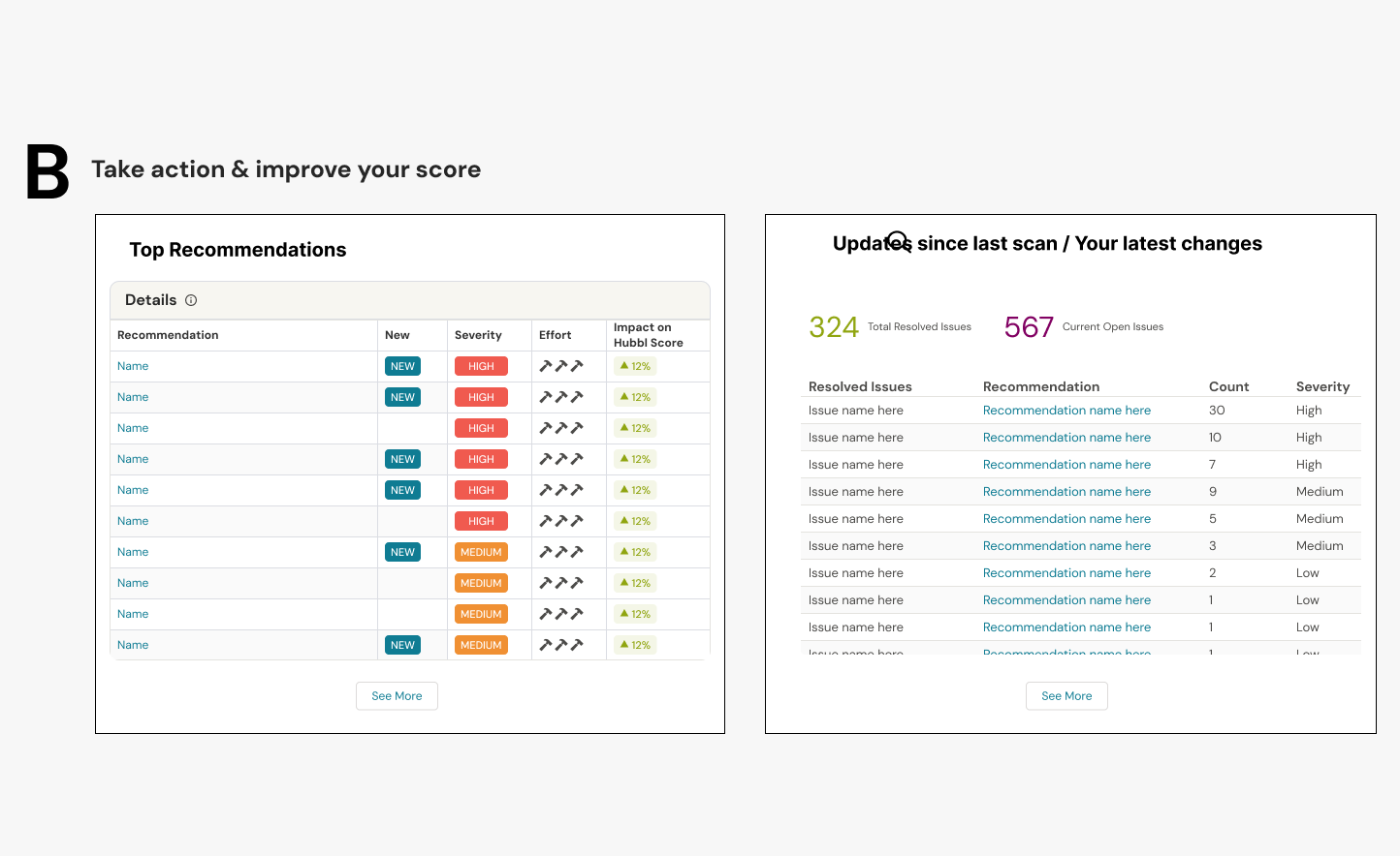  Again, this table looks overwhelming and too many lines to scan through on the summary dashboard. 