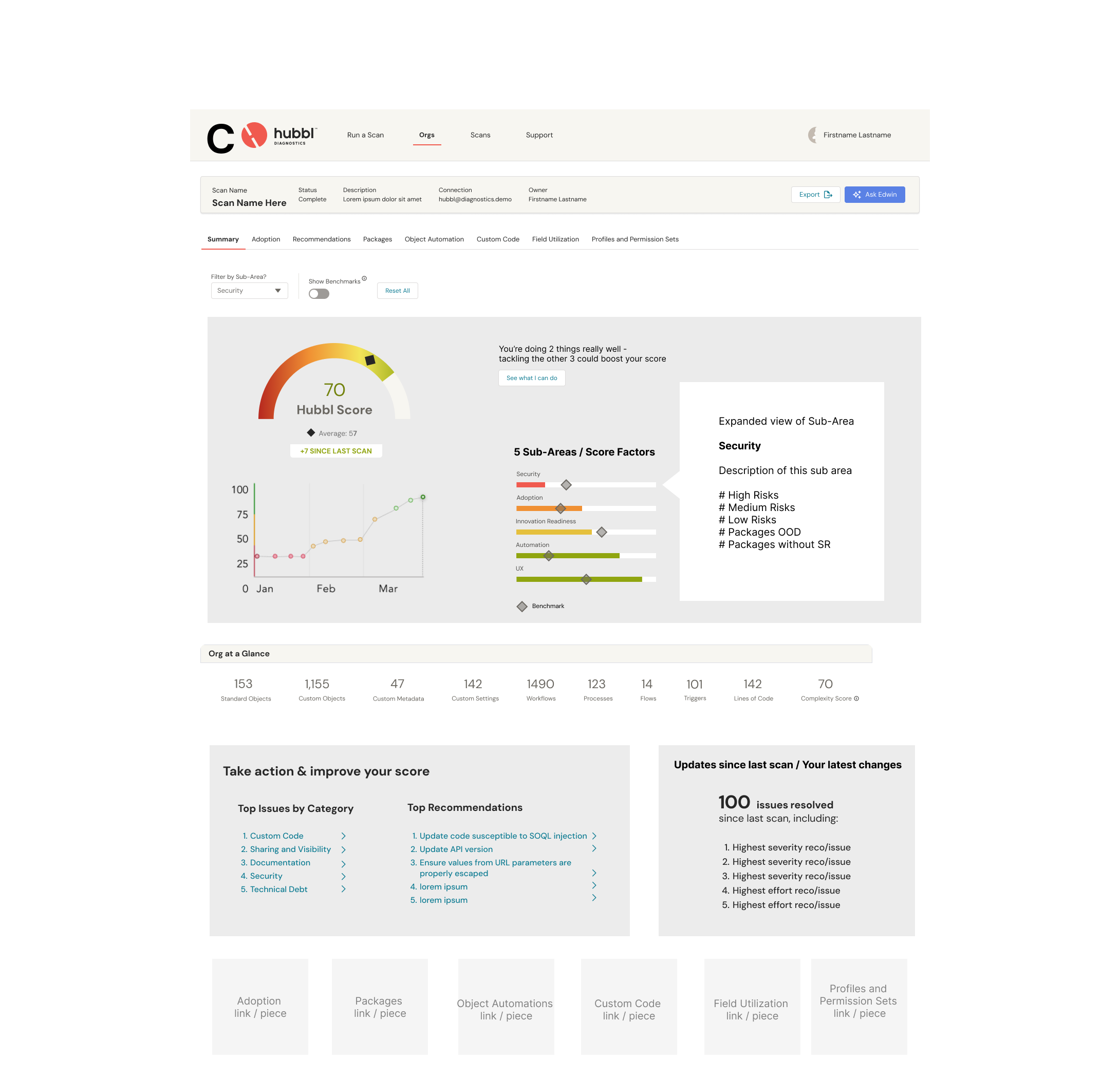  Even with the further simplified recommendations and issues table, the dashboard was still to cluttered with too many charts in the Hubbl score area. 