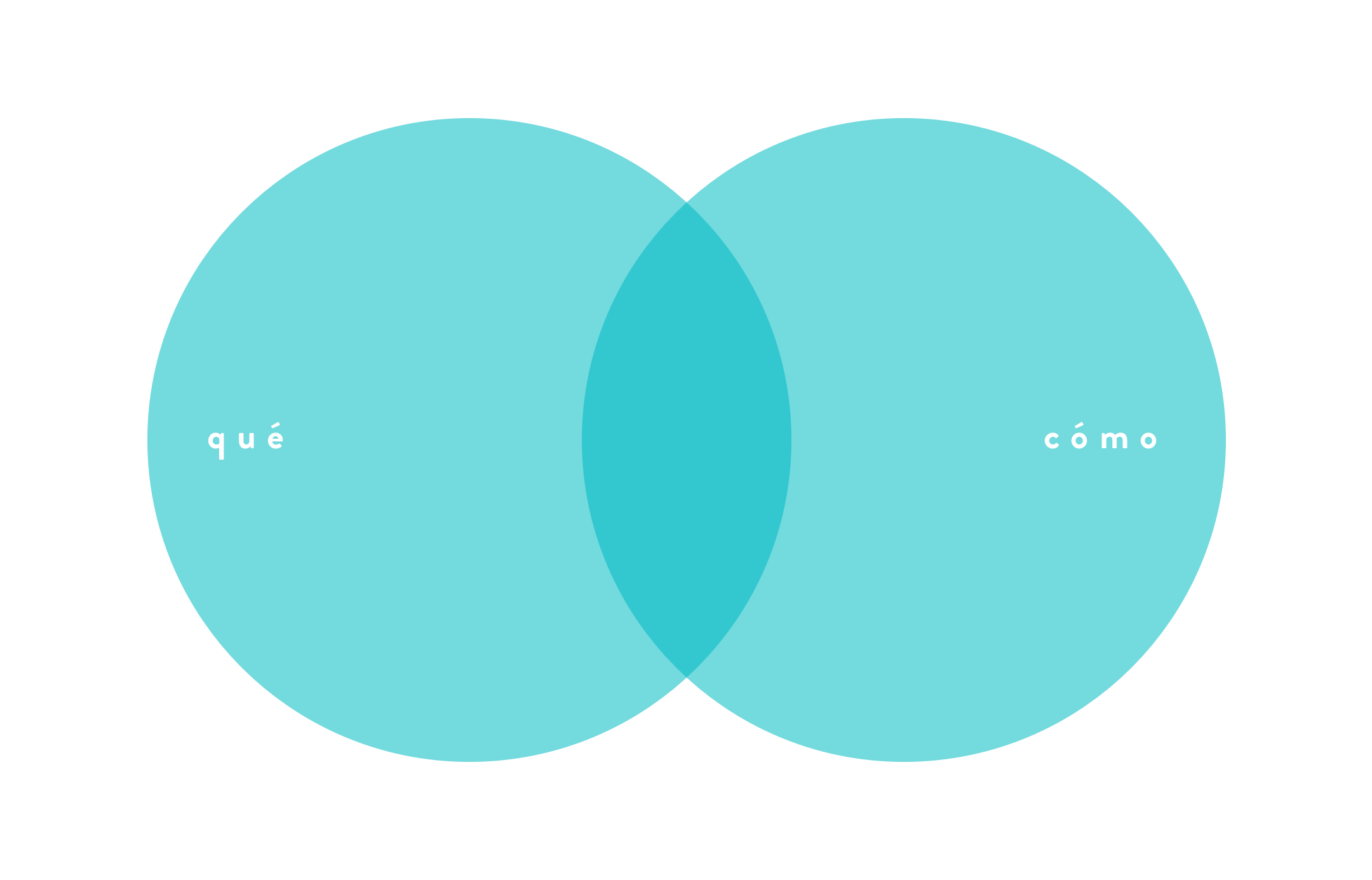 top_method_esp.png